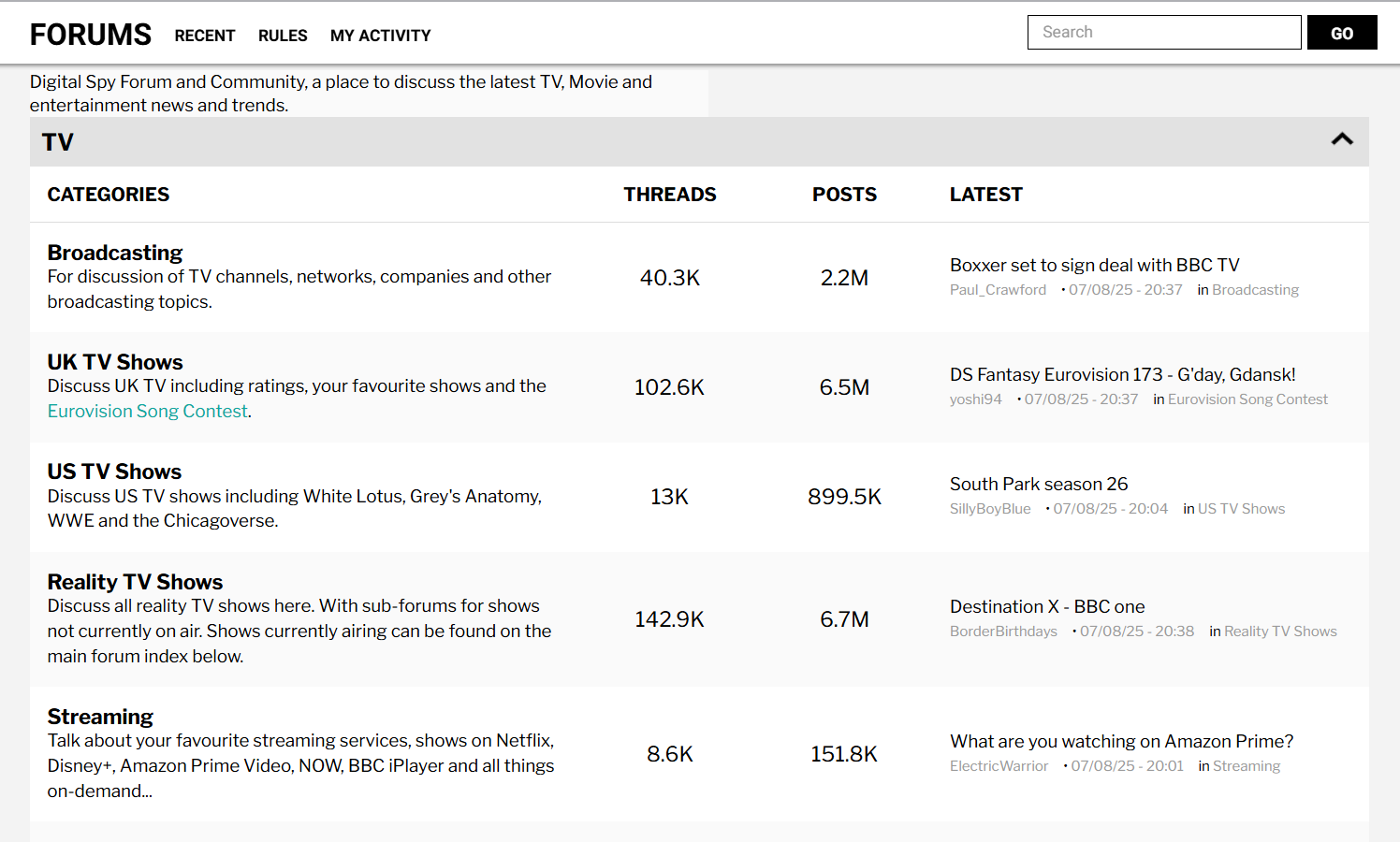 Digital Spy Forums